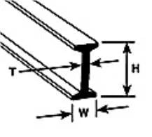 PLASTRUCT BFS20 - 90522 I-Beam 7.9 x 15.9 x 375mm