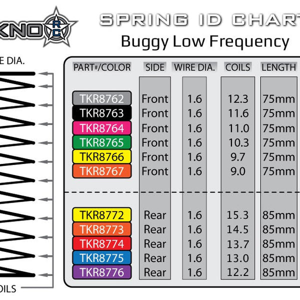 TKR8763 – LF Shock Spring Set (front, 1.6×11.6, 3.58lb/in, 75mm, black)