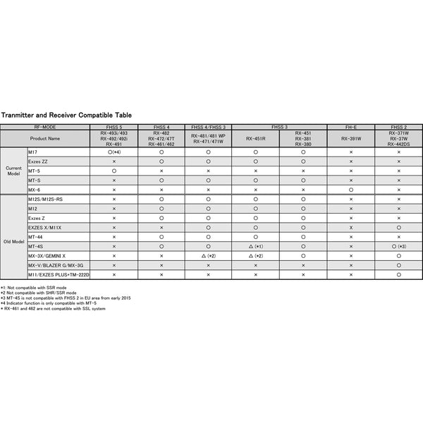 SA107A41386A SANWA RX-492I RECEIVER - BUILT IN ANTENNA